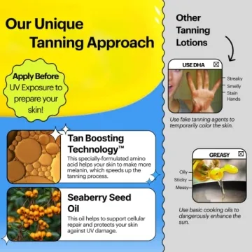 TROPIC LABS Base Tan Rapid Tanning Lotion for All