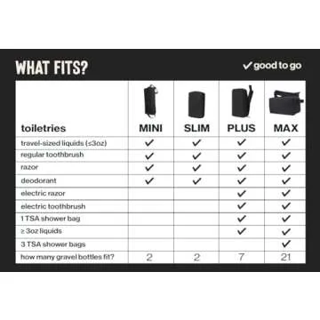 Gravel Hanging Toiletry Bag – Compact, Water-Resistant Travel Dopp Kit (Black, Plus)