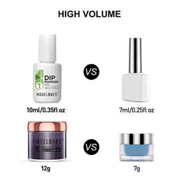 MODELONES Dip Powder Nail Kit: No Lamp Nail Art Solution