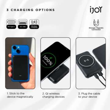 iJoy Magnetic Power Bank- 5000 MAH Portable Charger Power Bank Compatible with Magsafe– Wireless Charger with Lightning/USB/USB C Ports- Wireless Charger Power Bank and Magnetic Battery Pack