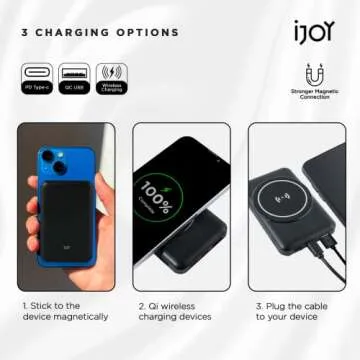 iJoy Magnetic Power Bank- 5000 MAH Portable Charger Power Bank Compatible with Magsafe– Wireless Charger with Lightning/USB/USB C Ports- Wireless Charger Power Bank and Magnetic Battery Pack