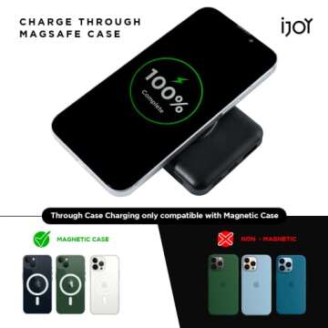 iJoy Magnetic Power Bank- 5000 MAH Portable Charger Power Bank Compatible with Magsafe– Wireless Charger with Lightning/USB/USB C Ports- Wireless Charger Power Bank and Magnetic Battery Pack