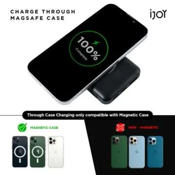 iJoy Magnetic Power Bank- 5000 MAH Portable Charger Power Bank Compatible with Magsafe– Wireless Charger with Lightning/USB/USB C Ports- Wireless Charger Power Bank and Magnetic Battery Pack