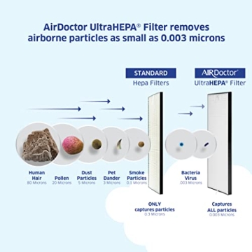 AirDoctor AD2000: Elite Air Purifier for Home