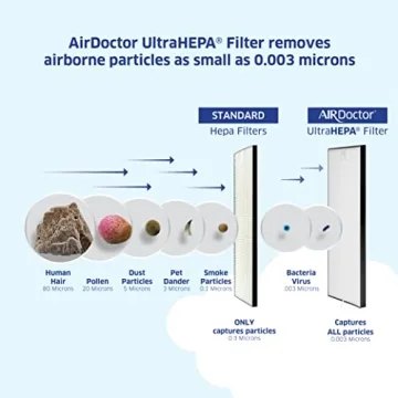 AirDoctor AD2000: Elite Air Purifier for Home