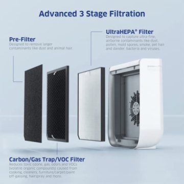 AirDoctor AD2000: Elite Air Purifier for Home