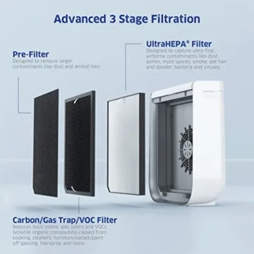 AirDoctor AD2000: Elite Air Purifier for Home