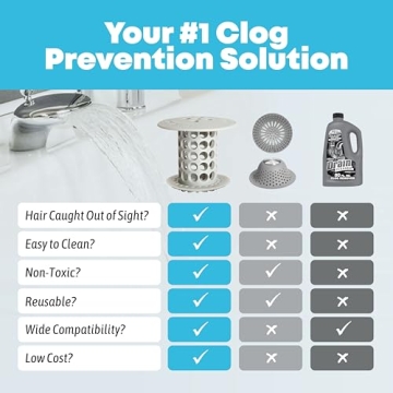 TubShroom Drain Protector for Clog-Free Showers