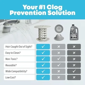 TubShroom Drain Protector for Clog-Free Showers