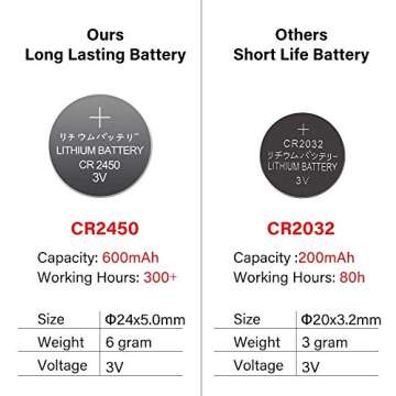 GenSwin Flameless Pillar Candles Flickering with Timer, Battery Operated Real Wax LED Votive 3D Wick Candles 6 Pack White(Battery Include, 2 x 3.2 Inch)