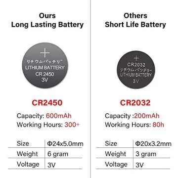 GenSwin Flameless Pillar Candles Flickering with Timer, Battery Operated Real Wax LED Votive 3D Wick Candles 6 Pack White(Battery Include, 2 x 3.2 Inch)