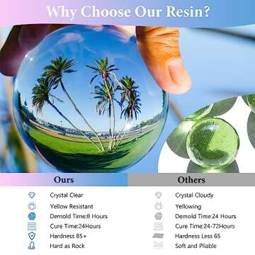 Epoxy Resin 1 Gallon - Crystal Clear Epoxy Resin Kit - Self-Leveling, High-Glossy, No Yellowing, No ...