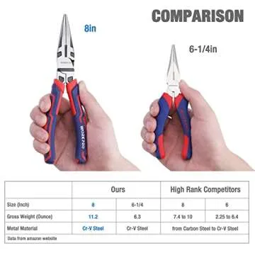 WORKPRO Premium 8” Needle Nose Pliers, Paper Clamp Precision, Heavy-Duty CRV Steel, Large Soft Grip with Wire Cutter, Long Nose Cutting Pliers, W031269
