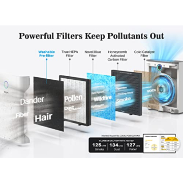 Okaysou Air Purifier 1008 Sq Ft Quiet HEPA Filter Cleaner