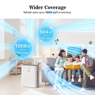 Okaysou Air Purifier 1008 Sq Ft Quiet HEPA Filter Cleaner