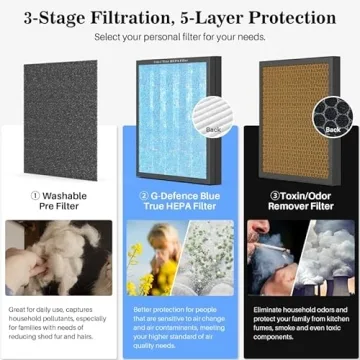 Okaysou Air Purifier 1008 Sq Ft Quiet HEPA Filter Cleaner