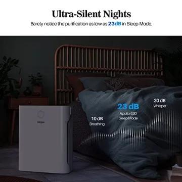 Okaysou Air Purifier 1008 Sq Ft Quiet HEPA Filter Cleaner