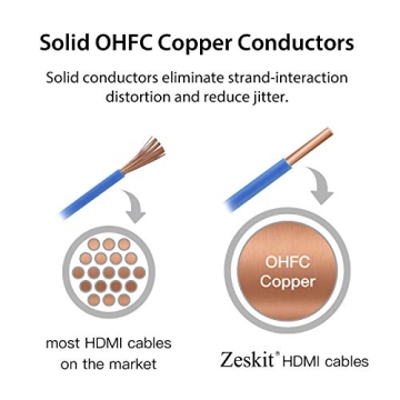 Zeskit Lite Slim HDMI Cable 48Gbps 4K120 8K60 HDR
