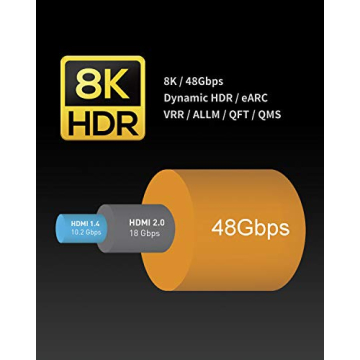 Zeskit Lite Slim HDMI Cable 48Gbps 4K120 8K60 HDR