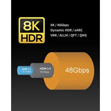 Zeskit Lite Slim HDMI Cable 48Gbps 4K120 8K60 HDR