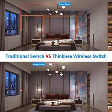 Thinkbee Wireless Light Switch and Receiver Kit, Outdoor 1969ft Indoor 130ft, No Wiring, No WiFi, Re...