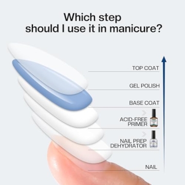 Morovan Nail Dehydrator & Primer Set for Acrylic Gel Nails