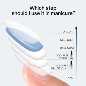 Morovan Nail Dehydrator & Primer Set for Acrylic Gel Nails