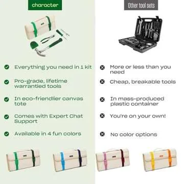 Character The 5-Piece Tool Set for Home, Compact & Portable Tool Kit in a Natural Canvas Storage Bag, with Hammer, Screwdriver, Wrench and Pliers, Wine (Red)