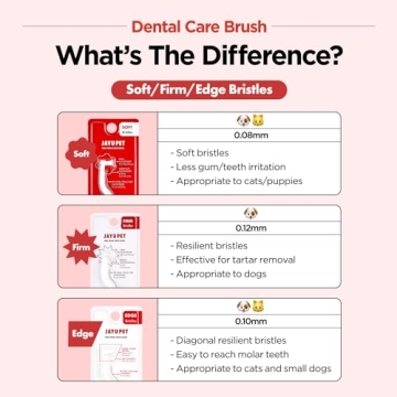 JAYU PET Dental Care Brush for Cats and Small Dogs