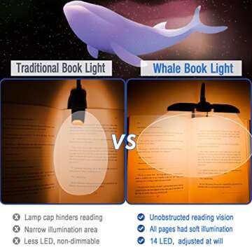 Vekkia 14 LED Rechargeable Amber Book Light for Reading at Night, Eye-Care Reading Light for Books i...