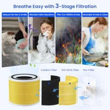Future Way Core 300 HEPA Air Purifier Replacement Filter