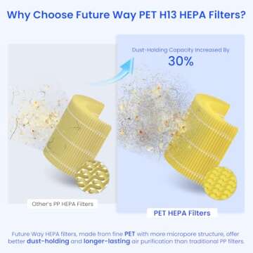 Future Way Core 300 HEPA Air Purifier Replacement Filter