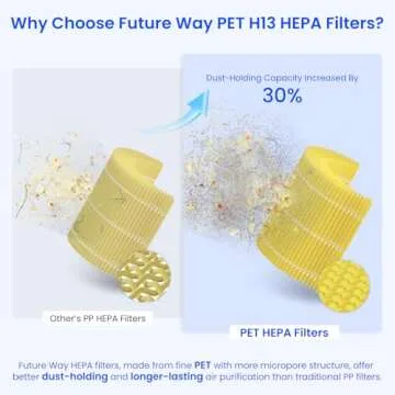 Future Way Core 300 HEPA Air Purifier Replacement Filter