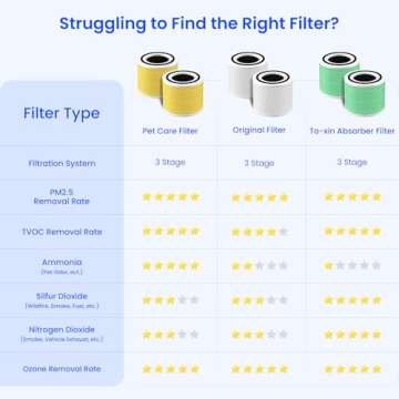 Future Way Core 300 HEPA Air Purifier Replacement Filter