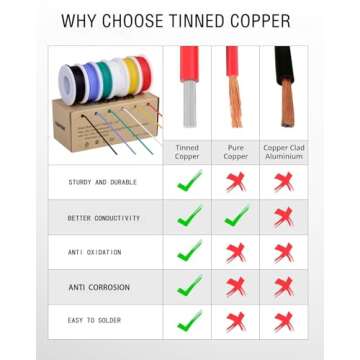 TUOFENG 20awg Wire Flexible Stranded Wire,20 Gauge Wire Tinned Copper Silicone Rubber Insulated (6 D...