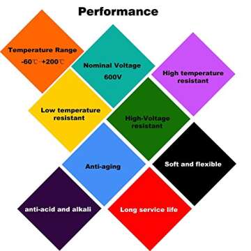 TUOFENG 20awg Wire Flexible Stranded Wire,20 Gauge Wire Tinned Copper Silicone Rubber Insulated (6 Different Colored 23ft / 7m Each) 20awg Silicone Wire