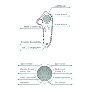 JKing Electric Skateboard 900W Motor 26 MPH Speed