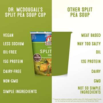Dr. McDougall's Vegan Split Pea Soup - Instant & Gluten-Free
