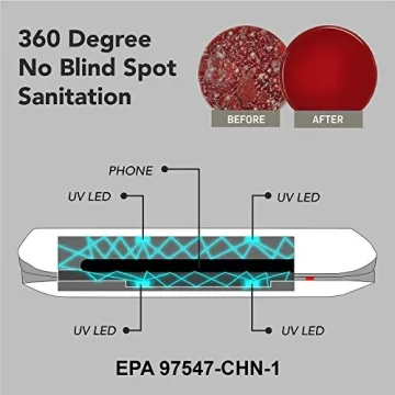 PHONECARE 3.0 UV Phone Cleaner - Rapid Disinfection Box