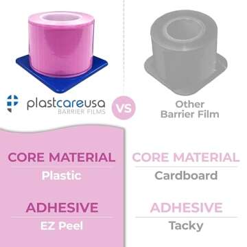 Pink Barrier Film Roll 4"x6" - 6.5nm Thickness Medical Grade Surface Protective Dental Barrier Film for Dental, Medical, Tattoo - Easy Peel, Non-Stick Tape (1 Box of 1200 Sheets) by PlastCare USA