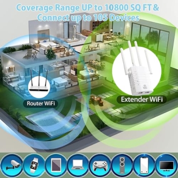 WiFi Extender 1200Mbps Dual Band Wide Coverage Booster