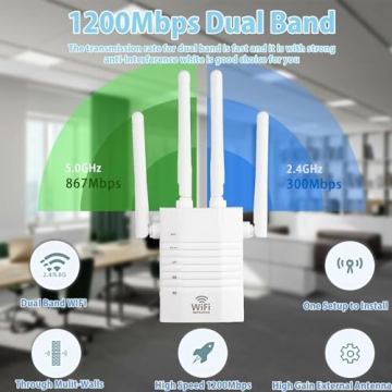 WiFi Extender 1200Mbps Dual Band Wide Coverage Booster