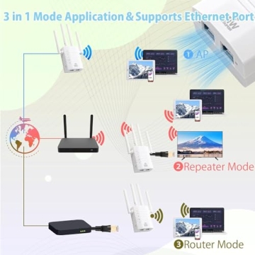WiFi Extender 1200Mbps Dual Band Wide Coverage Booster