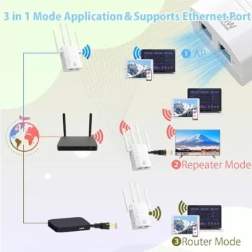 WiFi Extender 1200Mbps Dual Band Wide Coverage Booster