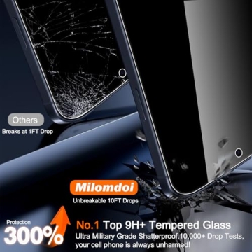 Milomdoi Privacy Screen Protector & Lens Protectors for iPhone