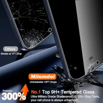 Milomdoi Privacy Screen Protector & Lens Protectors for iPhone