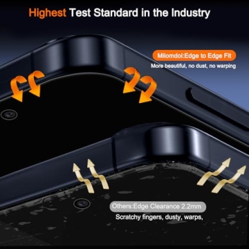 Milomdoi Privacy Screen Protector & Lens Protectors for iPhone