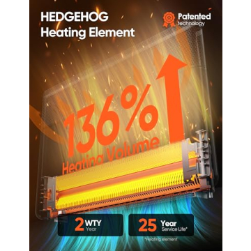 Smart Ballu 1500W Panel Space Heater for Large Rooms