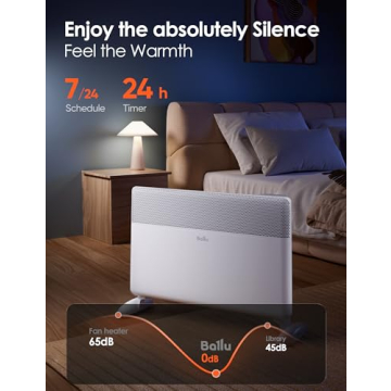 Smart Ballu 1500W Panel Space Heater for Large Rooms