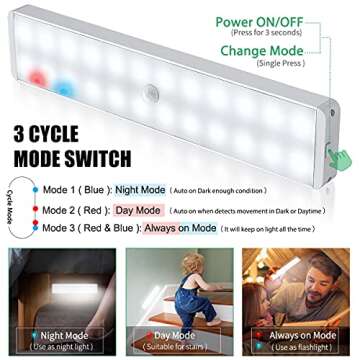 LED Closet Light, 24-LED Dimmer Rechargeable Motion Sensor Under Cabinet Lighting Wireless Stick-Anywhere Night Light with Remote for Wardrobe,Kitchen (3 Pcs)